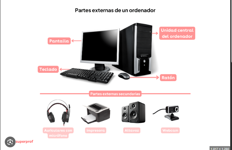 objetos tangibles de equipos de computadora